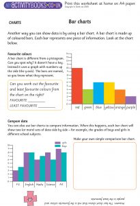 Free printable worksheets for age 7+ maths bar charts KS2 national curriculum 